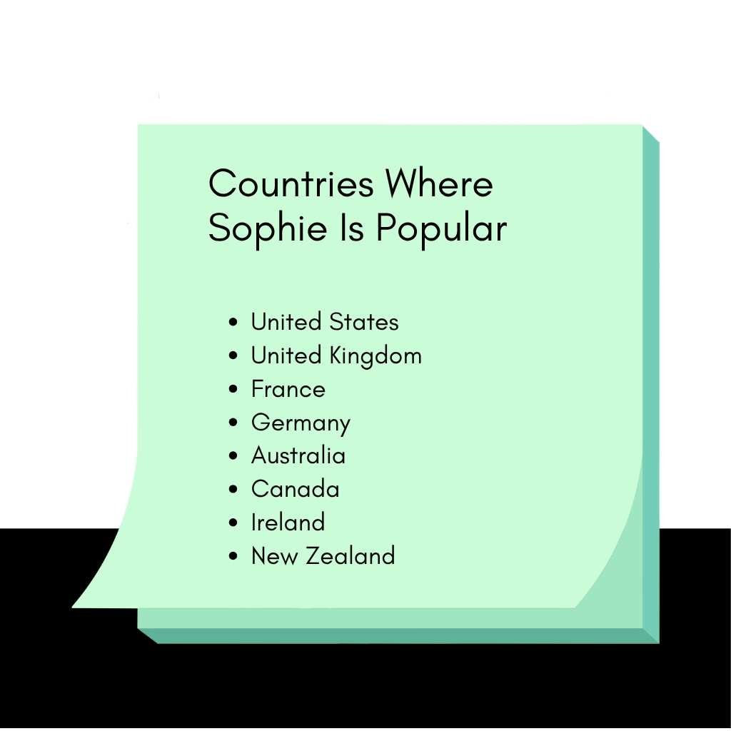 Countries Where Sophie Is Popular